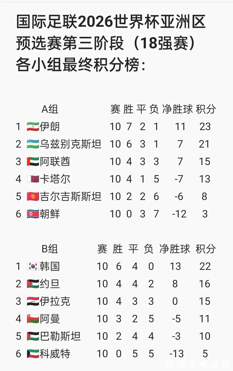 世界杯国际足联推行2026外围新赛制