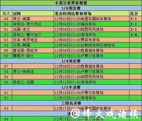2026世界杯赛程与实时比分查询助手 2026世界杯赛程与实时比分查询助手