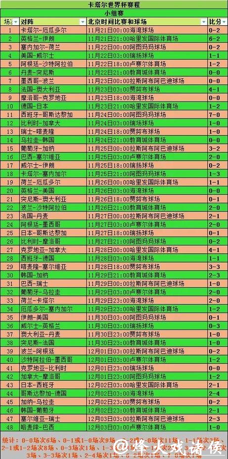 2026世界杯赛程与实时比分查询助手 2026世界杯赛程与实时比分查询助手