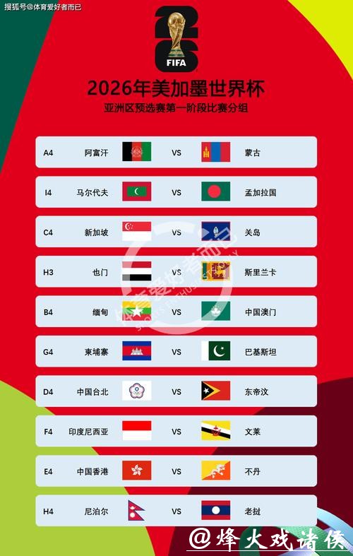 从预选赛谈2026世界杯竞猜,你了解多少? 从预选赛谈2026世界杯竞猜,你了解多少?