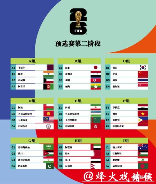 从预选赛谈2026世界杯竞猜,你了解多少? 从预选赛谈2026世界杯竞猜,你了解多少?