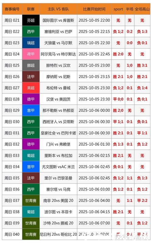 世界杯投注量分析趋势