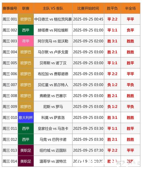 世界杯比赛比分全纪录