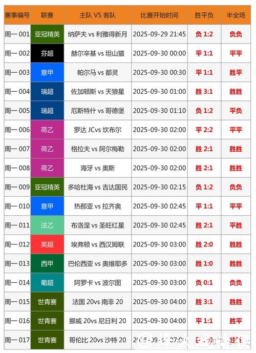 世界杯在线投注攻略